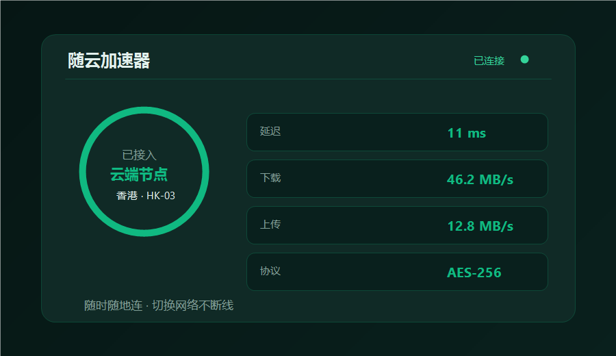 随云加速器客户端连接界面，已接入香港云端节点并显示延迟下载上传速度和加密协议